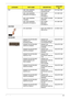 Page 111Chapter 6101
N/A HDD 120G 4200RPM 
HITACHI 0A26308HDD 120GB HGST 
0A26308 ROHSKH.12007.006
HDD 120G 5400RPM 
SEAGATE ST9120821AHDD 120GB 
SEAGATE 
ST9120821AKH.12001.024
HDD 120G 5400RPM 
TOSHIBAHDD 120GB TOSHIBA 
5400RPMKH.12004.002
HDD 160G 5400RPM 
SEAGATE ST9160821AHDD 160GB 
SEAGATE 
ST9160821AKH.12001.024
HEATSINK
CPU  HEATSINK ASSY CPU HSINK CCI 
UMA MYALL    34.TBHV1.001
KEYBOARD
AS9400/7100 KEYBOARD 
DARFON US 
INTERNATIONALAS9400/7100 
KEYBOARD DARFON 
US INTERNATIONALKB.ACF07.001
AS9400/7100...