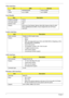 Page 4838Chapter 1
VGA Interface
Card Reader
Audio Interface
LAN Interface
Wireless LAN Interface
ItemUMADiscrete
Chip 945GM/940GML Nvidia G72MV
VRAM up to 128MB up to 256MB
ItemDescription
PCMCIA controller TI7412
Card type support Type II
Number of slot One
Feature Five-in-one Card Reader: Memory Stick (MS), Memory Stick Pro (MS 
PRO), MultiMediaCard (MMC), Secure Digital (SD) and xD-Picture 
Card (xD).
ItemDescription
Audio controller Realtek ALC833 Azadia Codec
Feature •   Built-in
•   Stereo
•   SNR > 85,...