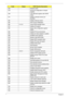 Page 8979Chapter 4
3Ah Autosize cache
3Ch Advanced configuration of chipset 
registers
3Dh Load alternate registers with CMOS 
values
41h Initialize extended memory for 
RomPilot.
42h Initialize interrupt vectors
45h POST device initialization
46h 2-1-2-3 Check ROM copyright notice
47h Initialize I20 support
48h Check video configuration against 
CMOS
49h Initialize PCI bus and devices
4Ah Initialize all video adapters in system
4Bh QuietBoot start (optional)
4Ch Shadow video BIOS ROM
4Eh Display BIOS copyright...