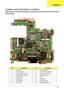 Page 98Chapter 588
Top View
No.DescriptionNo. Description
1 DC-in jack 2 USB connector
3 CRT connector 4 RJ11 & RJ45 connector
5 MDC module connector 6 MDC board connector
7 Main battery connector 8 ODD connector
9 Mini PCI slot 10 CPU
11 North bridge 12 DIMM slot
13 South bridge 14 HDD connector
15 Line-in jack 16 Microphone-in jack
Jumper and Connector Location
Chapter 5 