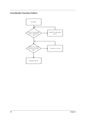 Page 10196Chapter 4
Card Reader Function Failure
STA RT
C heck C ardreader
drive  W hether
 ok?Install C ardreader
driveNo
R eplace M /B
C heck test card
In sert to  so ck et
OK?
C onnect it w ellNo 