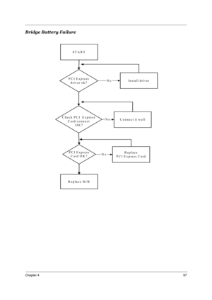 Page 102Chapter 497
Bridge Battery Failure
STA RT
PCI Express
driver ok?In stall driverNo
R eplace M /B
Check PCI  Express
C ard connect
 OK?C onnect it w ellNo
PCI Express
Card OK?Replace
P C I E xp ress C ardNo 