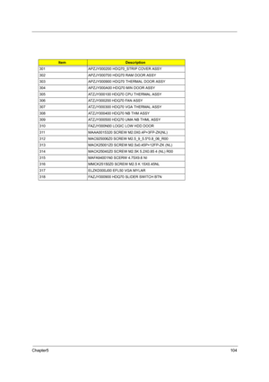 Page 109Chapter5104
ItemDescription
301 APZJY000200 HDQ70_STRIP COVER ASSY
302 APZJY000700 HDQ70 RAM DOOR ASSY
303 APZJY000900 HDQ70 THERMAL DOOR ASSY
304 APZJY000A00 HDQ70 MIN DOOR ASSY
305 ATZJY000100 HDQ70 CPU THERMAL ASSY
306 ATZJY000200 HDQ70 FAN ASSY
307 ATZJY000300 HDQ70 VGA THERMAL ASSY
308 ATZJY000400 HDQ70 NB THM ASSY
309 ATZJY000500 HDQ70 UMA NB THML ASSY
310 FAZJY000N00 LOGIC LOW HDD DOOR
311 MAAA0015320 SCREW M2.0X0.4P+3FP-ZK(NL)
312 MAC925006Z0 SCREW M2.5_9_5.5*0.8_06_R00
313 MACK25001Z0 SCREW...