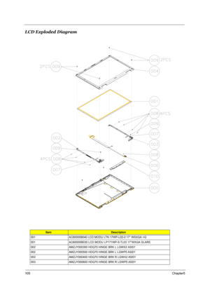 Page 110105Chapter5
LCD Exploded Diagram
ItemDescripton
001 AC60000B040 LCD MODU LTN 17WP-L02-0 17” WSXGA +G
001 AC60000BE00 LCD MODU LP171WP-5-TL03 17”WXGA GLARE
002 AMZJY000300 HDQ70 HINGE BRK L LGWX2 ASSY
002 AMZJY000500 HDQ70 HINGE BRK L LGWP5 ASSY
003 AMZJY000400 HDQ70 HINGE BRK R LGWX2 ASSY
003 AMZJY000600 HDQ70 HINGE BRK R LGWP5 ASSY 