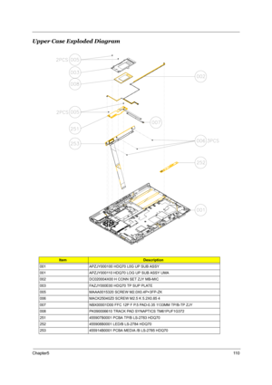 Page 115Chapter511 0
Upper Case Exploded Diagram
ItemDescription
001 APZJY000100 HDQ70 L0G UP SUB ASSY
001 APZJY000110 HDQ70 LOG UP SUB ASSY UMA
002 DC020004X00 H CONN SET ZJY MB-MIC
003 FAZJY000E00 HDQ70 TP SUP PLATE
005 MAAA0015320 SCREW M2.0X0.4P+3FP-ZK
006 MACK25040Z0 SCREW M2.5 K 5.2X0.85 4 
007 NBX00001D00 FFC 12P F P.5 PAD-0.35 1133MM TP/B-TP ZJY
008 PK090006610 TRACK PAD SYNAPTICS TM61PUF1G372
251 455907B0001 PCBA TP/B LS-2783 HDQ70
252 455908B0001 LED/B LS-2784 HDQ70
253 455914B0001 PCBA MEDIA /B...