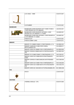 Page 127122
LCD CABLE - 10MM 50.A61V5.007
LCD RUBBER  47.A61V5.001
MAINBOARD 
MAINBOARD 915PM DISCRETE W/TV TUNER ,PCMICA 
,CARD READER W/O CPU MEMORYLB.A6102.001
MAINBOARD 915PM DISCRETE W/PCMICA ,CARD 
READER W/O CPU MEMORY TV TUNERLB.A6202.001
MAINBOARD 915GM UMA W/PCMICA ,CARD READER W/
O CPU MEMORY TV TUNERLB.A6402.001
PCMCIA SLOT 22.A61V5.001
PCMCIA DUMMY CARD 33.A61V5.011
MEMORY
MEMORY IFX 256MB/ 533MHZ, HYS64T32000HDL-3.7-A KN.25602.023
MEMORY SAMSUNG 512MB/ DDRII 533MHz, 
M470T3354BG0-CD5KN.2560B.011...