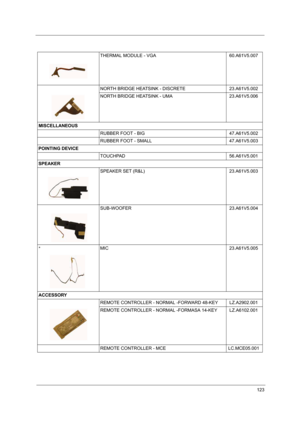 Page 128123
THERMAL MODULE - VGA  60.A61V5.007
NORTH BRIDGE HEATSINK - DISCRETE 23.A61V5.002
NORTH BRIDGE HEATSINK - UMA 23.A61V5.006
MISCELLANEOUS
RUBBER FOOT - BIG 47.A61V5.002
RUBBER FOOT - SMALL 47.A61V5.003
POINTING DEVICE
TOUCHPAD 56.A61V5.001
SPEAKER
SPEAKER SET (R&L)   23.A61V5.003
SUB-WOOFER 23.A61V5.004
*MIC 23.A61V5.005
ACCESSORY
REMOTE CONTROLLER - NORMAL -FORWARD 48-KEY LZ.A2902.001
REMOTE CONTROLLER - NORMAL -FORMASA 14-KEY LZ.A6102.001
REMOTE CONTROLLER - MCE LC.MCE05.001 