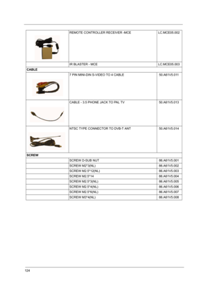 Page 129124
REMOTE CONTROLLER RECEIVER -MCE LC.MCE05.002
IR BLASTER - MCE LC.MCE05.003
CABLE 7 PIN MINI-DIN S-VIDEO TO 4 CABLE 50.A61V5.011
CABLE - 3.5 PHONE JACK TO PAL TV 50.A61V5.013
NTSC TYPE CONNECTOR TO DVB-T ANT 50.A61V5.014
SCREW SCREW D-SUB NUT 86.A61V5.001
SCREW M2*3(NL) 86.A61V5.002
SCREW M2.5*12(NL) 86.A61V5.003
SCREW M2.5*14 86.A61V5.004
SCREW M2.5*3(NL) 86.A61V5.005
SCREW M2.5*4(NL) 86.A61V5.006
SCREW M2.5*6(NL) 86.A61V5.007
SCREW M3*4(NL) 86.A61V5.008 