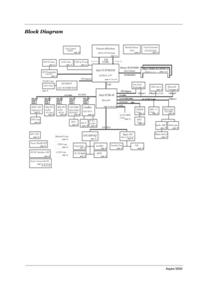 Page 14Aspire 9500
Block Diagram 