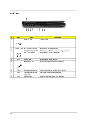 Page 1712
Left View
 
#IconItemDescription
1 USB 2.0 port  USB 2.0 ports 
2  Express Card PCI Express card slot Accepts one PCI Express card.
3 Headphone/speaker/line-
out & S/PDIF jackConnects to audio line-out devices (e.g., speakers, 
headphones), S/PDIF compatible 
4 N/A Line-in jack Accepts audio line-in devices 
5 Microphone  jack Accepts input from external microphones.
6 N/A Slot-load optical drive Internal optical drive; accepts CDs or DVDs.
7 N/A Slot-load optical drive 
eject buttonEjects the optical...