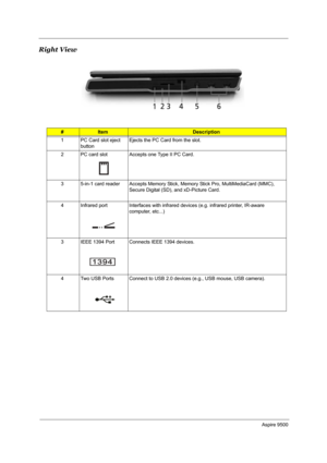 Page 18Aspire 9500
Right View
#ItemDescription
1 PC Card slot eject 
buttonEjects the PC Card from the slot.
2 PC card slot Accepts one Type II PC Card.
3 5-in-1 card reader Accepts Memory Stick, Memory Stick Pro, MultiMediaCard (MMC), 
Secure Digital (SD), and xD-Picture Card.
4 Infrared port Interfaces with infrared devices (e.g. infrared printer, IR-aware 
computer, etc...)
3 IEEE 1394 Port Connects IEEE 1394 devices.
4 Two USB Ports  Connect to USB 2.0 devices (e.g., USB mouse, USB camera). 