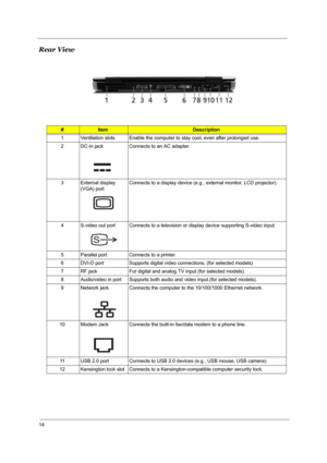 Page 1914
Rear View
#ItemDescription
1 Ventilation slots Enable the computer to stay cool, even after prolonged use.
2 DC-in jack Connects to an AC adapter.
3 External display 
(VGA) portConnects to a display device (e.g., external monitor, LCD projector).
4 S-video out port Connects to a television or display device supporting S-video input.
5 Parallel port Connects to a printer.
6 DVI-D port Supports digital video connections. (for selected models)
7 RF jack For digital and analog TV input (for selected...