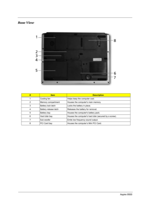 Page 20Aspire 9500
Base View
#ItemDescription
1 Cooling fan Helps keep the computer cool.
2 Memory compartment  Houses the computers main memory.
3 Battery lock latch Locks the battery in place.
4 Battery release latch Releases the battery for removal.
5 Battery bay Houses the computers battery pack.
6 Hard disk bay Houses the computers hard disk (secured by a screw). 
7 Sub woofer Emits low frequency sound output. 
8 PCI Card bay Houses the computer’s Mini PCI Card. 