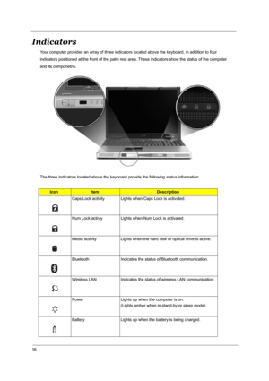 Page 2116
Indicators
Your computer provides an array of three indicators located above the keyboard, in addition to four
indicators positioned at the front of the palm rest area. These indicators show the status of the computer
and its componetns.
The three indicators located above the keyboard provide the following status information:
IconItemDescription
Caps Lock activity Lights when Caps Lock is activated.
Num Lock activiy Lights when Num Lock is activated.
Media activity Lights when the hard disk or optical...
