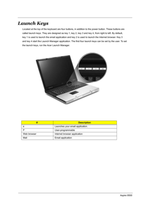 Page 28Aspire 9500
Launch Keys
Located at the top of the keyboard are four buttons, in addition to the power button. These buttons are
called launch keys. They are designed as key 1, key 2, key 3 and key 4, from right to left. By default,
key 1 is used to launch the email application and key 2 is used to launch the Internet browser. Key 3
and key 4 start the Launch Manager application. The first four launch keys can be set by the user. To set
the launch keys, run the Acer Launch Manager.
#Description
e Launches...