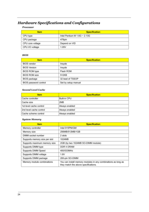 Page 2924
Hardware Specifications and Configurations
Processor
ItemSpecification
CPU type Intel Pentium M 1.6G ~ 2.13G
CPU package  478pin
CPU core voltage Depend on VID
CPU I/O voltage 1.05V
BIOS
ItemSpecification
BIOS vendor Insyde
BIOS Version Insyde
BIOS ROM type Flash ROM
BIOS ROM size 512KB 
BIOS package 32 lead of TSSOP
BIOS password control Set by setup manual
Second Level Cache
ItemSpecification
Cache controller Built-in CPU
Cache size 2MB
1st level cache control Always enabled 
2nd level cache control...