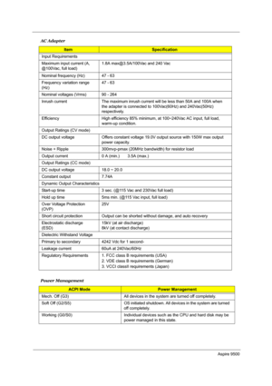 Page 38Aspire 9500
Input Requirements
Maximum input current (A, 
@100Vac, full load)1.8A max@3.5A/100Vac and 240 Vac
Nominal frequency (Hz) 47 - 63
Frequency variation range 
(Hz)47 - 63
Nominal voltages (Vrms) 90 - 264
Inrush current The maximum inrush current will be less than 50A and 100A when 
the adapter is connected to 100Vac(60Hz) and 240Vac(50Hz) 
respectively.
Efficiency  High efficiency 85% minimum, at 100~240Vac AC input, full load, 
warm-up condition.
Output Ratings (CV mode)
DC output voltage...