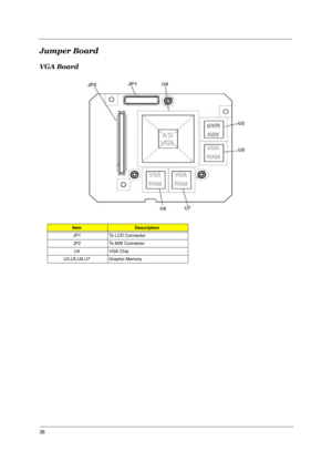 Page 4136
Jumper Board 
VGA Board 
ItemDescription
JP1 To LCD Connector 
JP2 To M/B Connector
U4 VGA Chip
U3,U5,U6,U7 Graphic Memory 