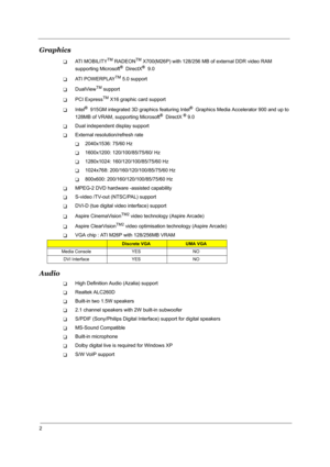 Page 82
Graphics
TAT I  M O B I L I T YTM RADEONTM X700(M26P) with 128/256 MB of external DDR video RAM 
supporting Microsoft®  DirectX®  9.0
TAT I  P O W E R P L AYTM 5.0 support
TDualViewTM support
TPCI ExpressTM X16 graphic card support
TIntel®  915GM integrated 3D graphics featuring Intel®  Graphics Media Accelerator 900 and up to 
128MB of VRAM, supporting Microsoft®  DirectX ® 9.0
TDual independent display support
TExternal resolution/refresh rate
T2040x1536: 75/60 Hz
T1600x1200: 120/100/85/75/60/ Hz...