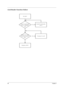 Page 10196Chapter 4
Card Reader Function Failure
STA RT
C heck C ardreader
drive  W hether
 ok?Install C ardreader
driveNo
R eplace M /B
C heck test card
In sert to  so ck et
OK?
C onnect it w ellNo 