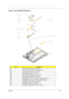 Page 115Chapter511 0
Upper Case Exploded Diagram
ItemDescription
001 APZJY000100 HDQ70 L0G UP SUB ASSY
001 APZJY000110 HDQ70 LOG UP SUB ASSY UMA
002 DC020004X00 H CONN SET ZJY MB-MIC
003 FAZJY000E00 HDQ70 TP SUP PLATE
005 MAAA0015320 SCREW M2.0X0.4P+3FP-ZK
006 MACK25040Z0 SCREW M2.5 K 5.2X0.85 4 
007 NBX00001D00 FFC 12P F P.5 PAD-0.35 1133MM TP/B-TP ZJY
008 PK090006610 TRACK PAD SYNAPTICS TM61PUF1G372
251 455907B0001 PCBA TP/B LS-2783 HDQ70
252 455908B0001 LED/B LS-2784 HDQ70
253 455914B0001 PCBA MEDIA /B...