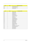 Page 8176Chapter 4
C7h Initialize notebook docking late
C8h Force check (optional)
C9h Extended checksum (optional)
D2h Unknown interrupt
CodeBeeps For Boot Block in ROM
E0h Initialize the chipset
E1h Initialize the bridge
E2h Initialize the CPU
E3h Initialize system timer
E4h Initialize system I/O
E5h Check force recovery boot
E6h Checksum BIOS ROM
E7h Go to BIOS
E8h Set Huge Segment
E9h Initialize Multi Processor
EAh Initialize OEM special code
EBh Initialize PIC and DMA
ECh Initialize Memory type
EDh...