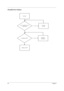 Page 8782Chapter 4
Parallel Port Failure 
START
Ext. loopback well
connected?NoConnect
it well
Loopback OK?NoReplace
Loopback
Replace M/B 