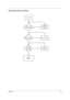 Page 90Chapter 485
Microphone Record Failure 
START
WinXP OS
record test OK?No
Change
Other OS
re-test
Replace
M/B
Replace
Mic wireNo
On logic
upper Mic
wire  OK?
Connect wellNoMIC cable well
connected? 