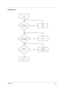 Page 94Chapter 489
USB Failure 
START
USB device
well connect?NoConnect
it well
No
Replace M/B
No
USB device
driver installed?Install it
USB dvice
OK?Replace
USB device 