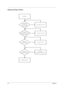 Page 9590Chapter 4
Battery Charge Failure
STA RT
(A dapter)
AC-in well
connected?
C o n n ect it w ellNo
(A dapter)
P o w er co re w ell
connected?
NoC o n n ect it w ell
NoS eat it w ell
NoR eplace
ad ap ter /o r b attery
R eplace M /B
B attery
well seated?
Adapter/
o r b attery  O K ? 