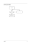 Page 98Chapter 493
LAN Function Failure
STA RT
RJ-45
w ell connected?C o n n ect it w ellNo
R eplace M /B 