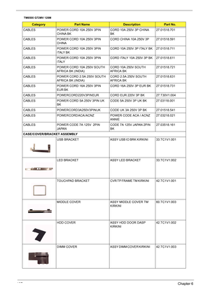 Page 113107Chapter 6
CABLES POWER CORD 10A 250V 3PIN 
C H I N A  B K                                                                    CORD 10A 250V 3P CHINA 
BK27.01518.701
CABLES POWER CORD 10A 250V 3PIN 
CHINACORD CHINA 10A 250V 3P 27.01518.591
CABLES POWER CORD 10A 250V 3PIN  
I TA LY  B K                                                                   CORD 10A 250V 3P ITALY BK 27.01518.711
CABLES POWER CORD 10A 250V 3PIN 
I TA LY                                                                       CORD...