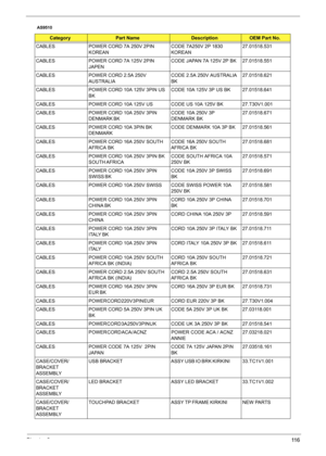 Page 122Chapter 611 6
CABLES POWER CORD 7A 250V 2PIN 
KOREANCODE 7A250V 2P 1830 
KOREAN27.01518.531
CABLES POWER CORD 7A 125V 2PIN 
JAPENCODE JAPAN 7A 125V 2P BK 27.01518.551
CABLES POWER CORD 2.5A 250V 
AUSTRALIACODE 2.5A 250V AUSTRALIA 
BK27.01518.621
CABLES POWER CORD 10A 125V 3PIN US 
BKCODE 10A 125V 3P US BK 27.01518.641
CABLES POWER CORD 10A 125V US CODE US 10A 125V BK 27.T30V1.001
CABLES POWER CORD 10A 250V 3PIN 
D E N M A R K  B K                                                                  CODE 10A...