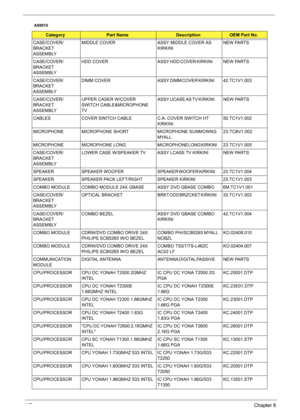 Page 12311 7Chapter 6
CASE/COVER/
BRACKET 
ASSEMBLYMIDDLE COVER ASSY MIDDLE COVER AS 
KIRKINI    NEW PARTS
CASE/COVER/
BRACKET 
ASSEMBLYHDD  COVER ASSY HDD COVER KIRKINI           NEW  PARTS
CASE/COVER/
BRACKET 
ASSEMBLYDIMM  COVER ASSY DIMM COVER KIRKINI          42.TC1V1.003
CASE/COVER/
BRACKET 
ASSEMBLYUPPER CASER W/COVER 
SWITCH CABLE&MICROPHONE 
TVASSY UCASE AS TV KIRKINI         NEW  PARTS
CABLES COVER SWITCH CABLE C.A. COVER SWITCH HT 
KIRKINI    50.TC1V1.002
MICROPHONE MICROPHONE SHORT MICROPHONE...