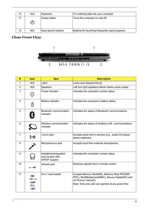 Page 17Chapter 111
Close Front View
10 N/A Keyboard For entering data into your computer.
11 Power button Turns the computer on and off.
12 N/A Easy-launch buttons Buttons for launching frequently used programs.
#IconItemDescription
1 N/A Latch Locks and releases the lid.
2 N/A Speakers Left and right speakers deliver stereo audio output.
3 Power indicator Indicates the computer’s power status.
4 Battery indicator Indicates the computer’s battery status.
5 Bluetooth communication 
indicatorIndicates the status...