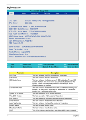 Page 5953Chapter 2
Information
ParameterDescription
CPU Type This item will show the CPU information of the system.
CPU Speed This item will show the CPU clock speed.
IDE1 Model Name This item will show the Model name of HDD installed on Primary IDE 
master. The hard disk model name is automatically detected by the 
system. If there is no hard disk present or unknown type, “None” 
should be shown on this field
IDE1 Serial Number This item will show the Serial number of HDD installed on Primary IDE 
master. If...