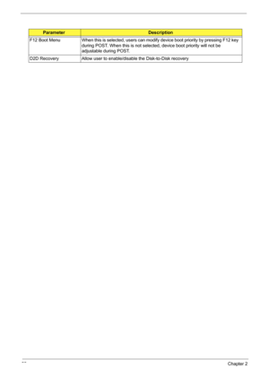 Page 6155Chapter 2
F12 Boot Menu When this is selected, users can modify device boot priority by pressing F12 key 
during POST. When this is not selected, device boot priority will not be 
adjustable during POST.
D2D Recovery Allow user to enable/disable the Disk-to-Disk recovery
ParameterDescription 