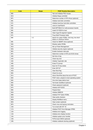 Page 9791Chapter 4
8Bh Test and initialize PS/2 mouse
8Ch Initialize floppy controller
8Fh Determine number of ATA drives (optional)
90h Initialize hard-disk controllers
91h Initialize local-bus hard-disk controllers
92h Jump to UserPatch2
93h Build MPTABLE for multi-processor boards
95h Install CD ROM for boot
96h Clear huge ES segment register
97h Fixup Multi Processor table
98h 1-2 Search for option ROMs. One long, two short 
beeps on checksum failure.
99h Check for SMART drive (optional)
9Ah Shadow option...