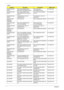 Page 12511 9Chapter 6
HDD/HARD DISK 
DRIVEHDD 100G 5400RPM SATA 
SEAGATE ST9100824AS ROHSHDD 100G SATA 
ST9100824AS ROHSKH.10001.008
HDD/HARD DISK 
DRIVEHDD 100G 5400RPM SATA 
WD1000BEVS-22LAT0 ML60 LF 
FW:T0HDD 100GB WD1000BEVS-
22LAT0KH.10008.002
HDD/HARD DISK 
DRIVEHDD MODULE 100G 2.5 
7200RPM SATAHDD MODULE 100G 2.5 
7200 SATA
CASE/COVER/
BRACKET 
ASSEMBLYHDD  BRACKET ASSY HDD BRACKET KIRKINI         33.TC1V1.004
HDD/HARD DISK 
DRIVEHDD 100G 7200RPM SATA 
HTS721010G9SA00HDD 100GB HGST...