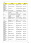 Page 128Chapter 6122
CASE/COVER/
BRACKET 
ASSEMBLYLCD PANEL 17 W/HINGE ASSY LCD 17.1 PP-DL 
KIRKINI    NEW PARTS
CASE/COVER/
BRACKET 
ASSEMBLYHINGE PACK LEFT/RIGHT HINGE PACK LEFT/RIGHT 6K.TC1V1.001
CASE/COVER/
BRACKET 
ASSEMBLYLCD  BEZEL  17.1   ASSY LCD BEZEL UV KIRKINI        NEW  PARTS
COMMUNICATION 
MODULEWIRELESS  ANTENNA ANTENNA CABLE MYALL2             25.ADFV1.001
LCD LCD 17.1 WXGA LG LP171WP4-
TL02 GLARE    LCD 17W LP171WP4-TL02 
GLARE    LK.17008.015
LCD LCD 17.1 WXGA QDI QD17TL02-
06 GLARE    LCD 17...