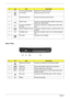 Page 148Chapter 1
Rear View
#IconItemDescription
1 N/A PC Card slot eject button Ejects the PC Card from the slot.
2 PC Card slot Accepts one Type II PC Card.
3 ExpressCard/34 slot Accepts one ExpressCard/34 module.
4 USB 2.0 ports Connect to Universal Serial Bus (USB) 2.0 devices (e.g., 
USB mouse, USB camera).
5 S-video/TV-out(NTSC/
PAL) portConnects to a television or display device with S-video 
input.
6 External display(VGA) port Connects to a display device(e.g., external monitor, LCD 
projector)
7 N/A...