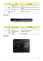 Page 19Chapter 113
Rear View
Base View
5 S-video/TV-out(NTSC/
PAL) portConnects to a television or display device with S-video 
input.
6 External display(VGA) port Connects to a display device(e.g., external monitor, LCD 
projector)
7 N/A Ventilation slots Enable the computer to stay cool, even after prolonged 
use.
8 DC-in jack Connects to an AC adaptor.
#IconItemDescription
1 Ethernet (RJ-45) port Connects to an Ethernet 10/100-based network.
2DVI-DDVI-D port Supports digital video connections.
3 124-pin Acer...