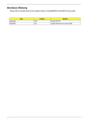 Page 22
Revision History
Please refer to the table below for the updates made on TravelMate6500 & Aspire9510 service guide.
Date Chapter Updates
6/20/2006CH6 Update FRU list
9/20/2006 CH1 Update Performance for Aspire 9520 