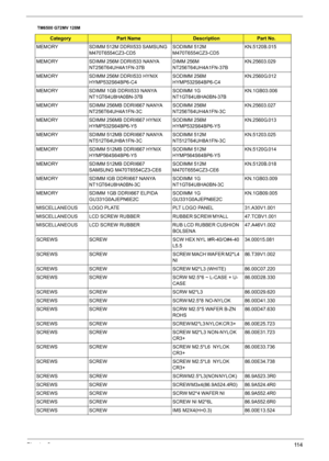 Page 120Chapter 611 4
MEMORY SDIMM 512M DDRII533 SAMSUNG 
M470T6554CZ3-CD5SODIMM 512M 
M470T6554CZ3-CD5KN.5120B.015
MEMORY SDIMM 256M DDRII533 NANYA 
NT256T64UH4A1FN-37BDIMM 256M 
NT256T64UH4A1FN-37BKN.25603.029
MEMORY SDIMM 256M DDRII533 HYNIX 
HYMP532S64BP6-C4SODIMM 256M 
HYMP532S64BP6-C4KN.2560G.012
MEMORY SDIMM 1GB DDRII533 NANYA 
NT1GT64U8HA0BN-37BSODIMM 1G 
NT1GT64U8HA0BN-37BKN.1GB03.006
MEMORY SDIMM 256MB DDRII667 NANYA 
NT256T64UH4A1FN-3CSODIMM 256M 
NT256T64UH4A1FN-3CKN.25603.027
MEMORY SDIMM 256MB...