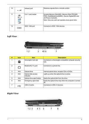 Page 13Chapter 17
Left View
Right View
10
Infrared portReceives signals from a remote control.
11 5-in-1 card reader Accepts Memory Stick(MS), Memory Stick PRO(MS 
PRO), MultiMediaCard(MMC), Secure Digital(SD) and 
xD-Picture Card(xD).
Note: Only one card can operate at any given time.
12 IEEE 1394 port Connects to IEEE 1394 devices.
#IconItemDescription
1 Kensington lock slot Connects to a Kensington-compatible computer security 
lock.
2 Modem(RJ-11) port Connects to a phone line.
3 N/A Optical drive Internal...