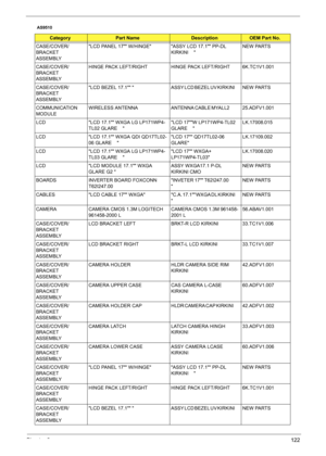 Page 128Chapter 6122
CASE/COVER/
BRACKET 
ASSEMBLYLCD PANEL 17 W/HINGE ASSY LCD 17.1 PP-DL 
KIRKINI    NEW PARTS
CASE/COVER/
BRACKET 
ASSEMBLYHINGE PACK LEFT/RIGHT HINGE PACK LEFT/RIGHT 6K.TC1V1.001
CASE/COVER/
BRACKET 
ASSEMBLYLCD  BEZEL  17.1   ASSY LCD BEZEL UV KIRKINI        NEW  PARTS
COMMUNICATION 
MODULEWIRELESS  ANTENNA ANTENNA CABLE MYALL2             25.ADFV1.001
LCD LCD 17.1 WXGA LG LP171WP4-
TL02 GLARE    LCD 17W LP171WP4-TL02 
GLARE    LK.17008.015
LCD LCD 17.1 WXGA QDI QD17TL02-
06 GLARE    LCD 17...