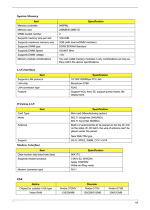 Page 49Chapter 143
.
.
VGA System Memory
ItemSpecification
Memory controller 945PML
Memory size 256MB/512MB/1G
DIMM socket number 2
Supports memory size per slot 1024 MB
Supports maximum memory size 2GB (with dual soDIMM modules)
Supports DIMM type DDRII SDRAM Standard 
Supports DIMM Speed 533/667 MHz
Supports DIMM voltage 1.8V
Memory module combinations You can install memory modules in any combinations as long as 
they match the above specifications.
LAN Interface
ItemSpecification
Supports LAN protocol...