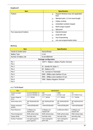 Page 51Chapter 145
  
 
FeatureTSupport Windows keys and application 
keys
TStandard pitch, 2.5 mm travel length
THotkey controls
Tembedded numberic keypad
TMulti-Langue support
TSpill-proof
Four easy-launch buttons
TInternet browser 
Temail with LED
TAcer Empowering 
Tone user-programmable button
Battery 
ItemSpecification
Vendor & model name Sanyo/Simplo
Battery Type Li-ion
Number of battery cell 8-cell 4800mAh
Package configuration
Pin 1
Pin 2 BATT+: Battery+, Battery Positive Terminal
Pin 3 ID : Identify...