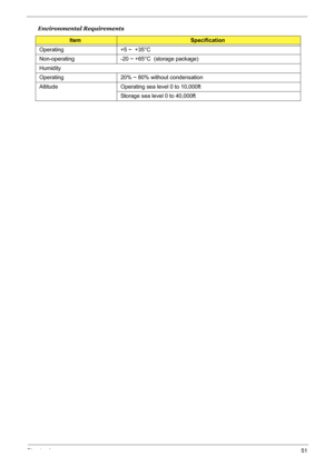 Page 57Chapter 151
Operating +5 ~  +35°C
Non-operating -20 ~ +65°C  (storage package)
Humidity
Operating 20% ~ 80% without condensation
Altitude Operating sea level 0 to 10,000ft
Storage sea level 0 to 40,000ft Environmental Requirements
ItemSpecification 