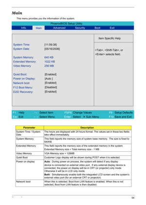 Page 60Chapter 254
Main
This menu provides you the information of the system.
ParameterDescription
System Time / System 
Date The hours are displayed with 24 hours format. The values set in these two fields 
take effect immediately.
System Memory This field reports the memory size of system base memory.  The size is fixed to 
640KB. 
Extended Memory This field reports the memory size of the extended memory in the system. 
Extended Memory size = Total memory size - 1 MB 
Video Memory VGA Memory size = 128MB...